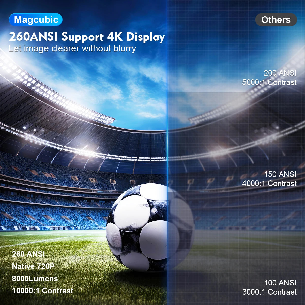 Magcubic HY300 Pro 4K Projector – Android 11, WiFi6, BT5.0, 260 ANSI, 1080P